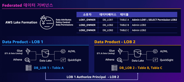 aws-lake-formation-3