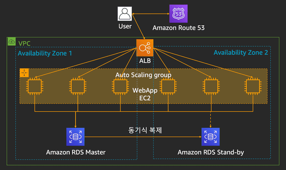 aws-serverless-architecture-1