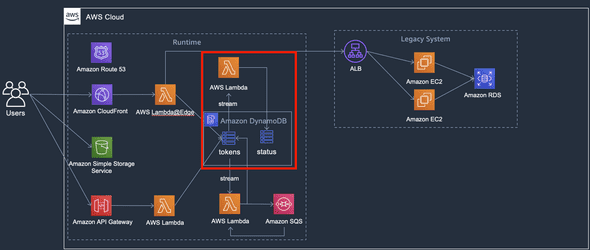 aws-serverless-architecture-7