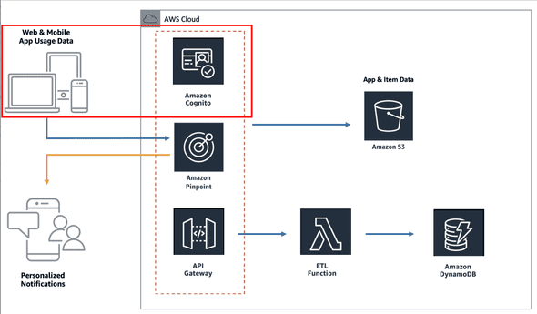 aws-amplify-auth-1