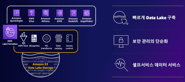 aws-lake-formation-1