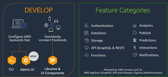 aws-amplify-feature