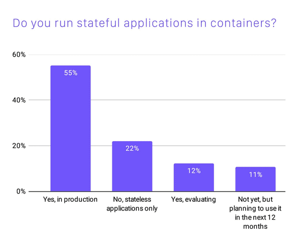 cncf-survey2020