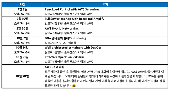 aws-review-1