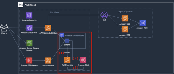 aws-serverless-architecture-6