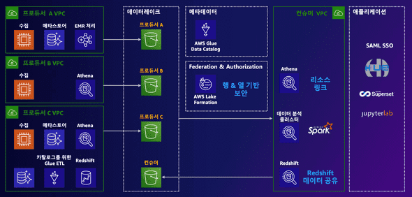 samsung-data-mesh