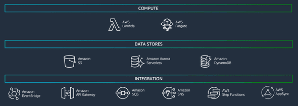 aws-serverless-architecture-2