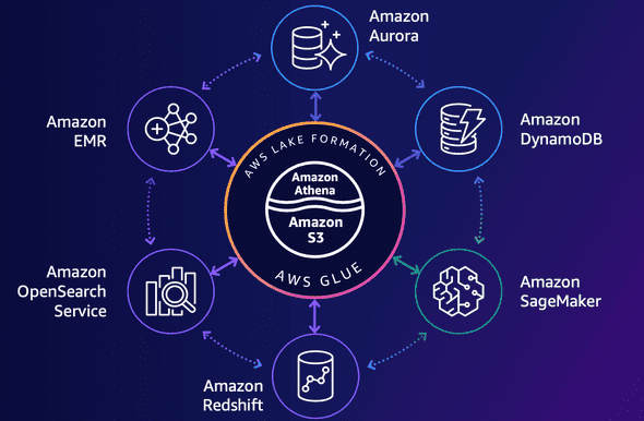 aws-data-mesh-2