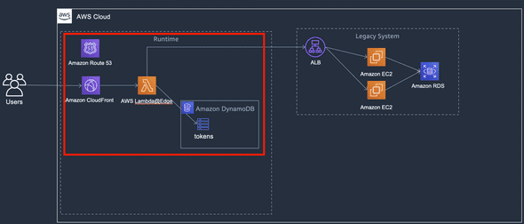 aws-serverless-architecture-12