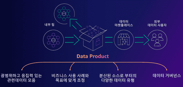 data-mesh-product