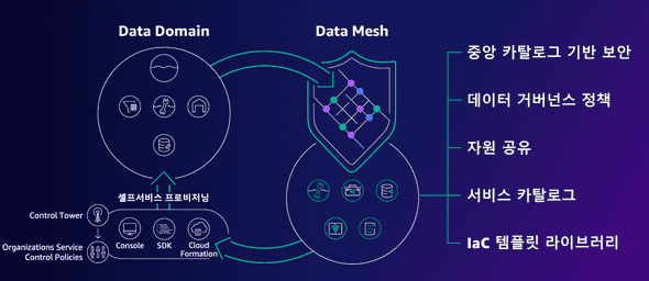 data-mesh-governance