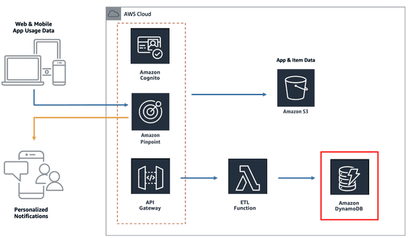 aws-amplify-db-1