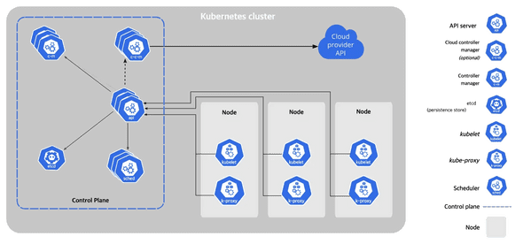 01-k8s-components