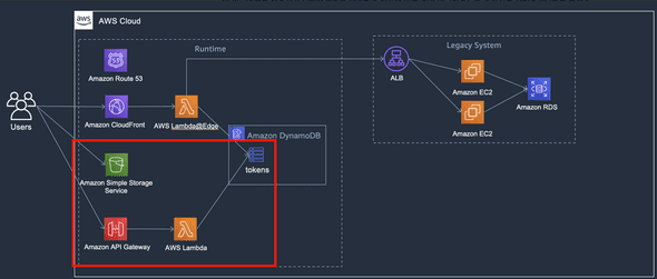 aws-serverless-architecture-5