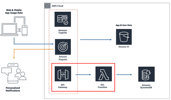 aws-amplify-api-1