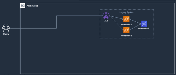 aws-serverless-architecture-4